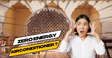 The image explains the topic of the blog is about the incredible principle of the eco friendly AC.