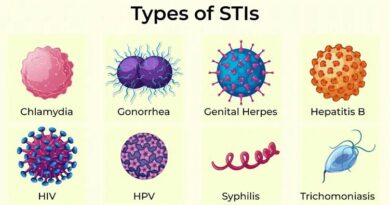 The image shows that this blog is based on Sexually Transmitted Infections